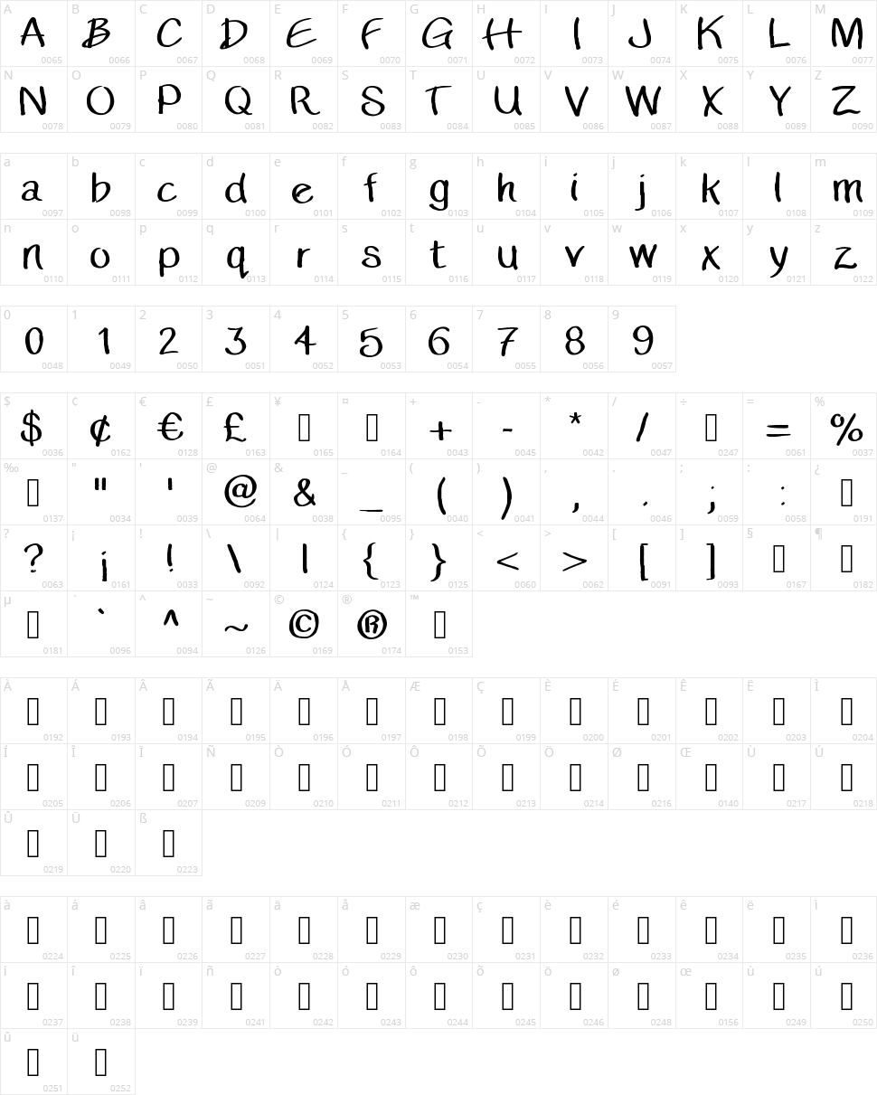 Banda 2020 Character Map
