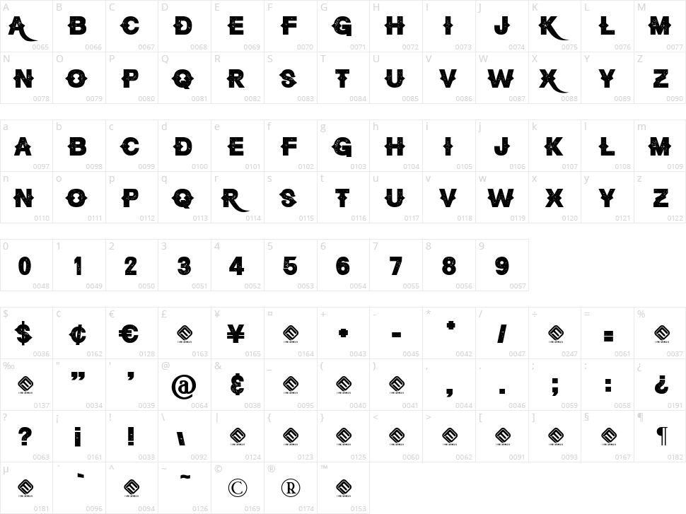 Bandero Character Map