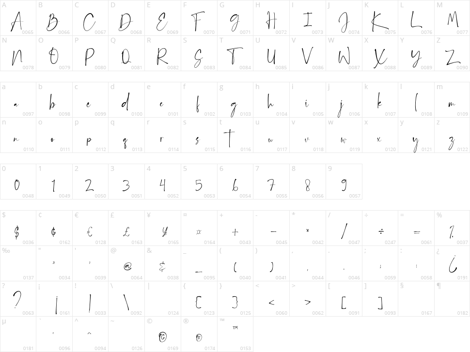 Bandetta Character Map