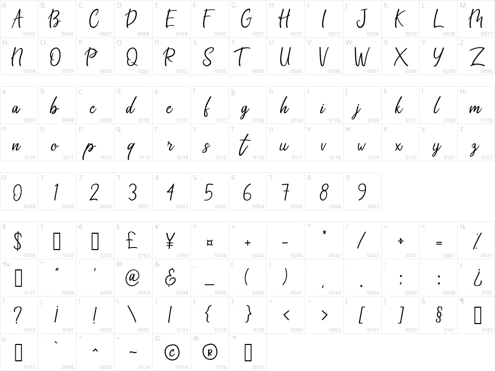 Bandilla Character Map