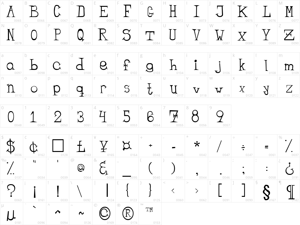 Bandit Character Map