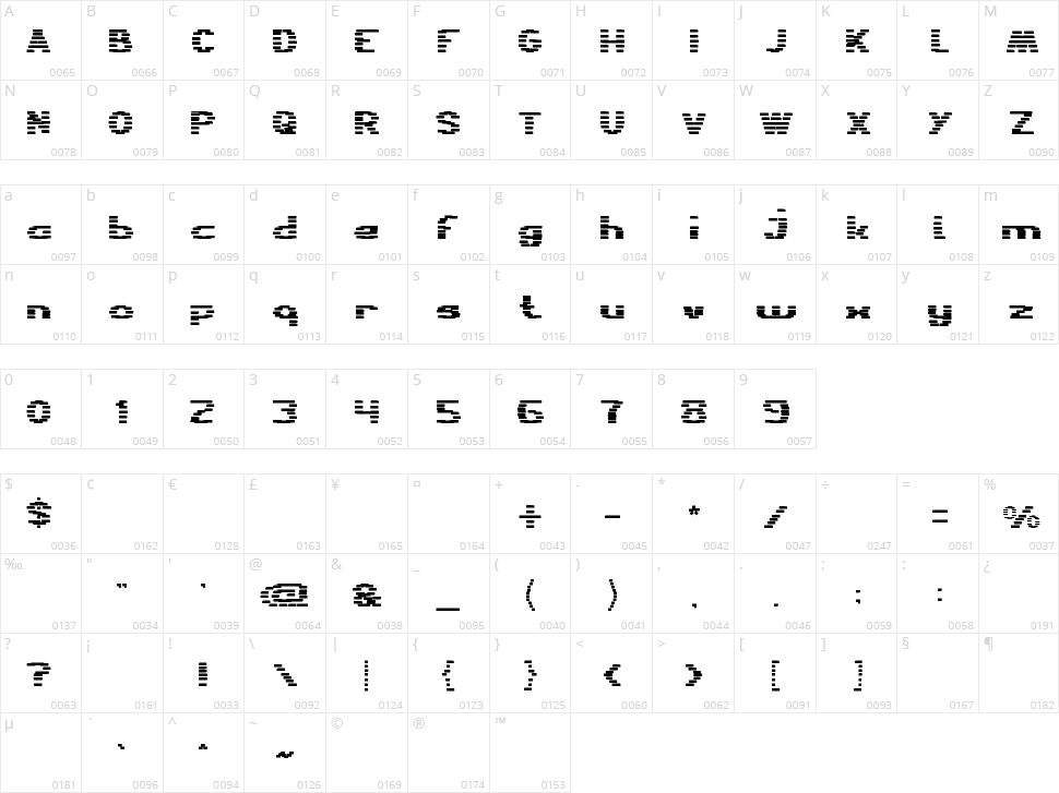 Bandit Character Map