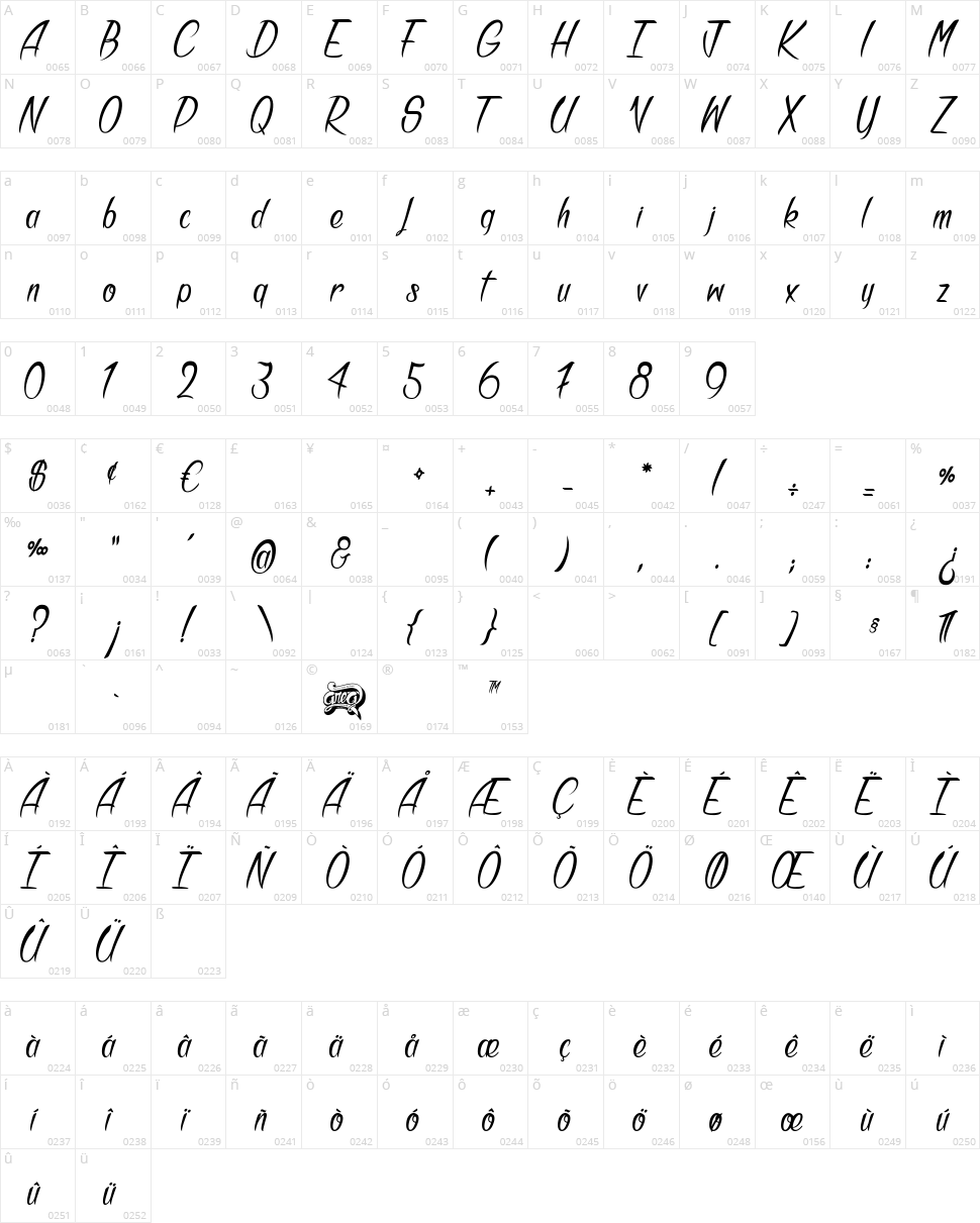 Bandits Character Map