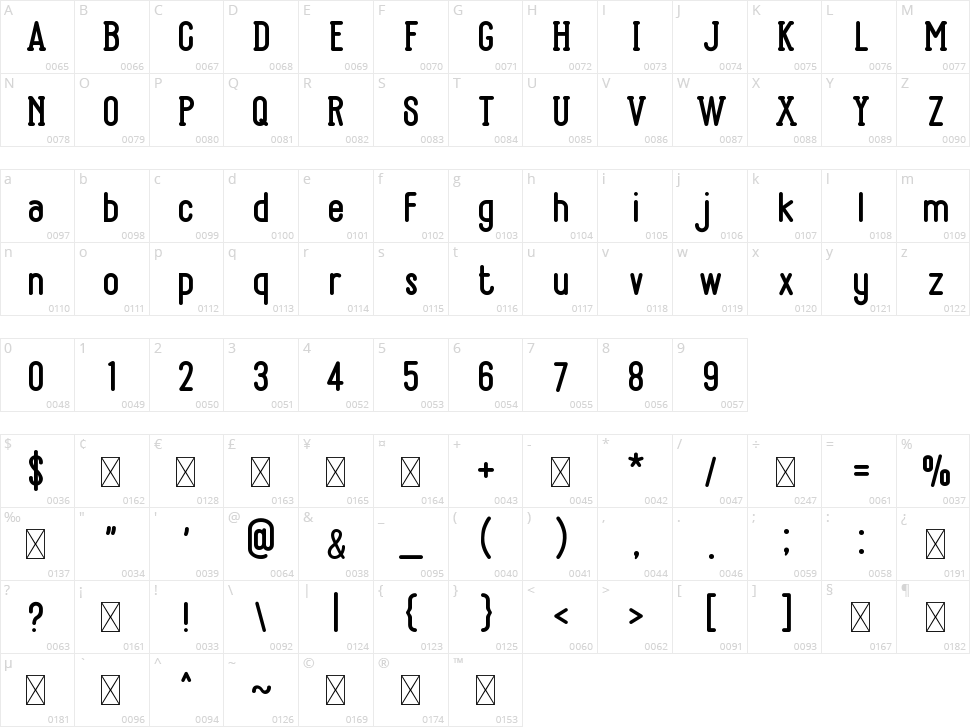Bandonde Character Map