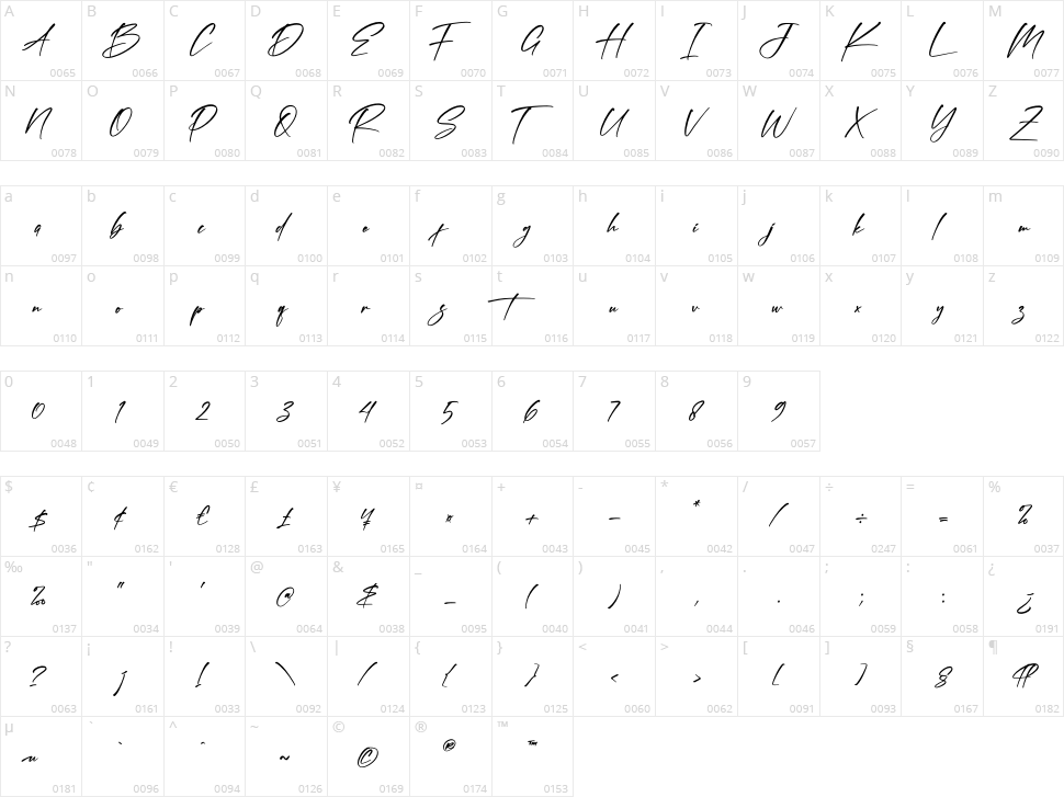 Banetigra Character Map