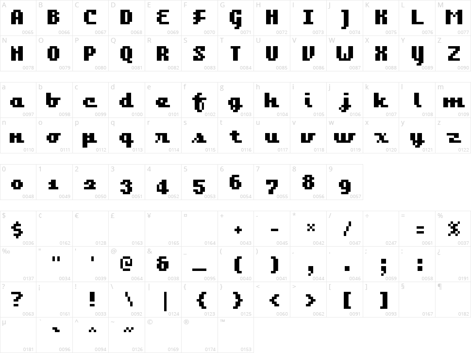 Bangalore Character Map