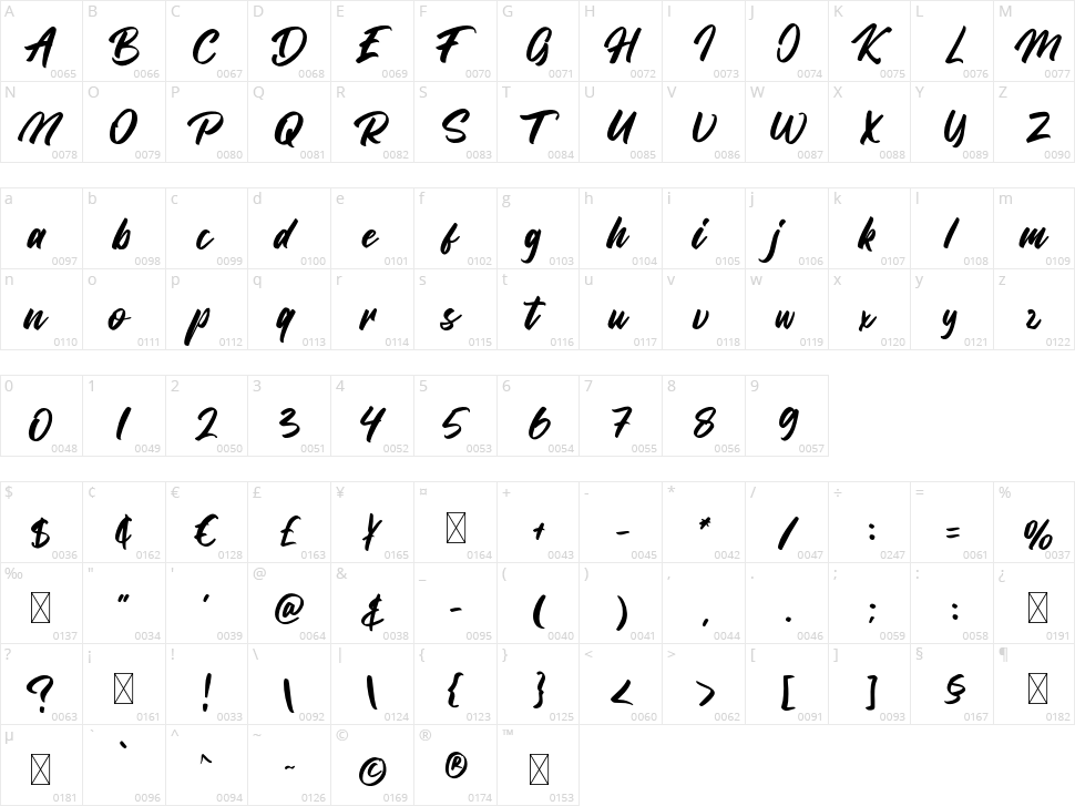 Bangela Character Map