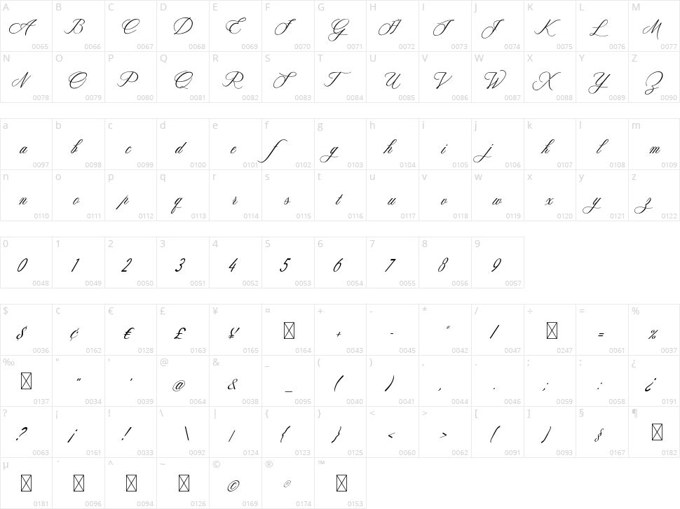 Bangeline Pahronia Character Map