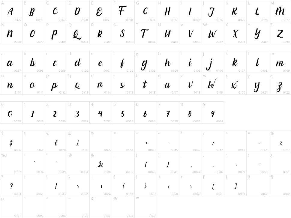 Bangga Character Map