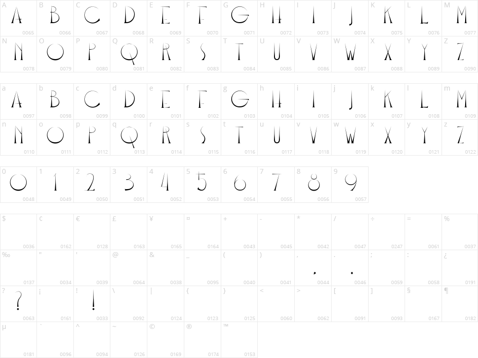 Bangkit Character Map