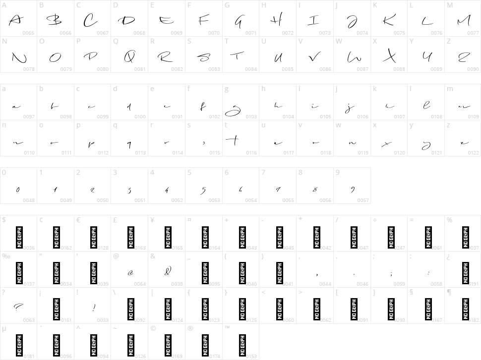 Bangkok Restless Character Map