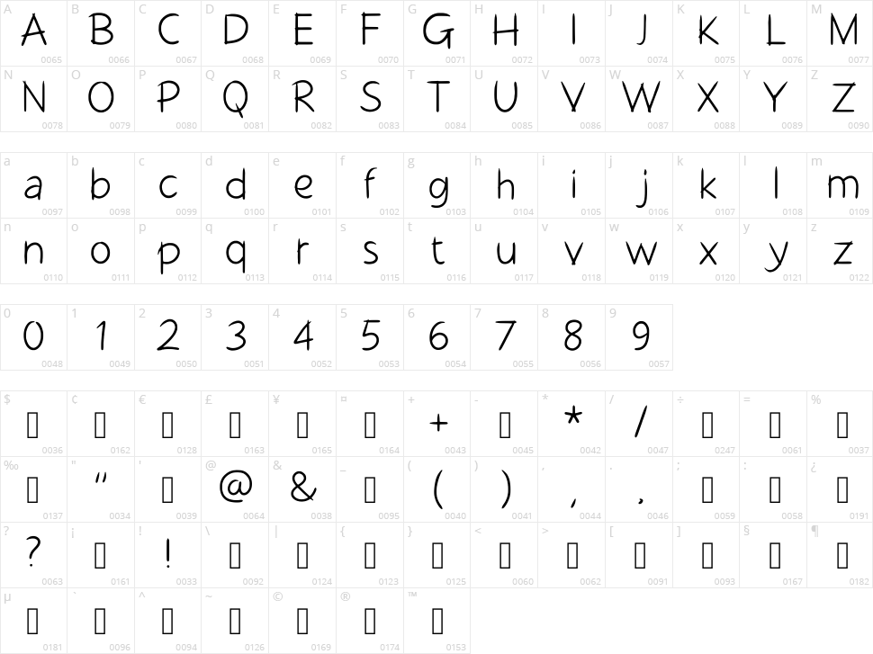 Bangpen Character Map