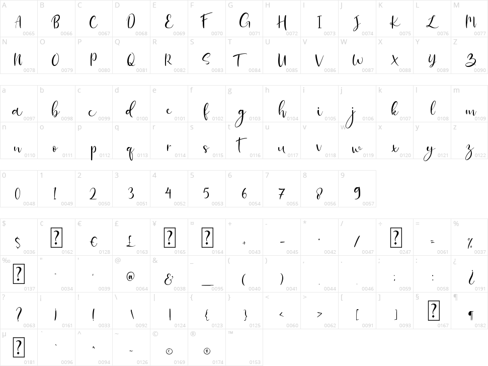 Banitta Script Character Map