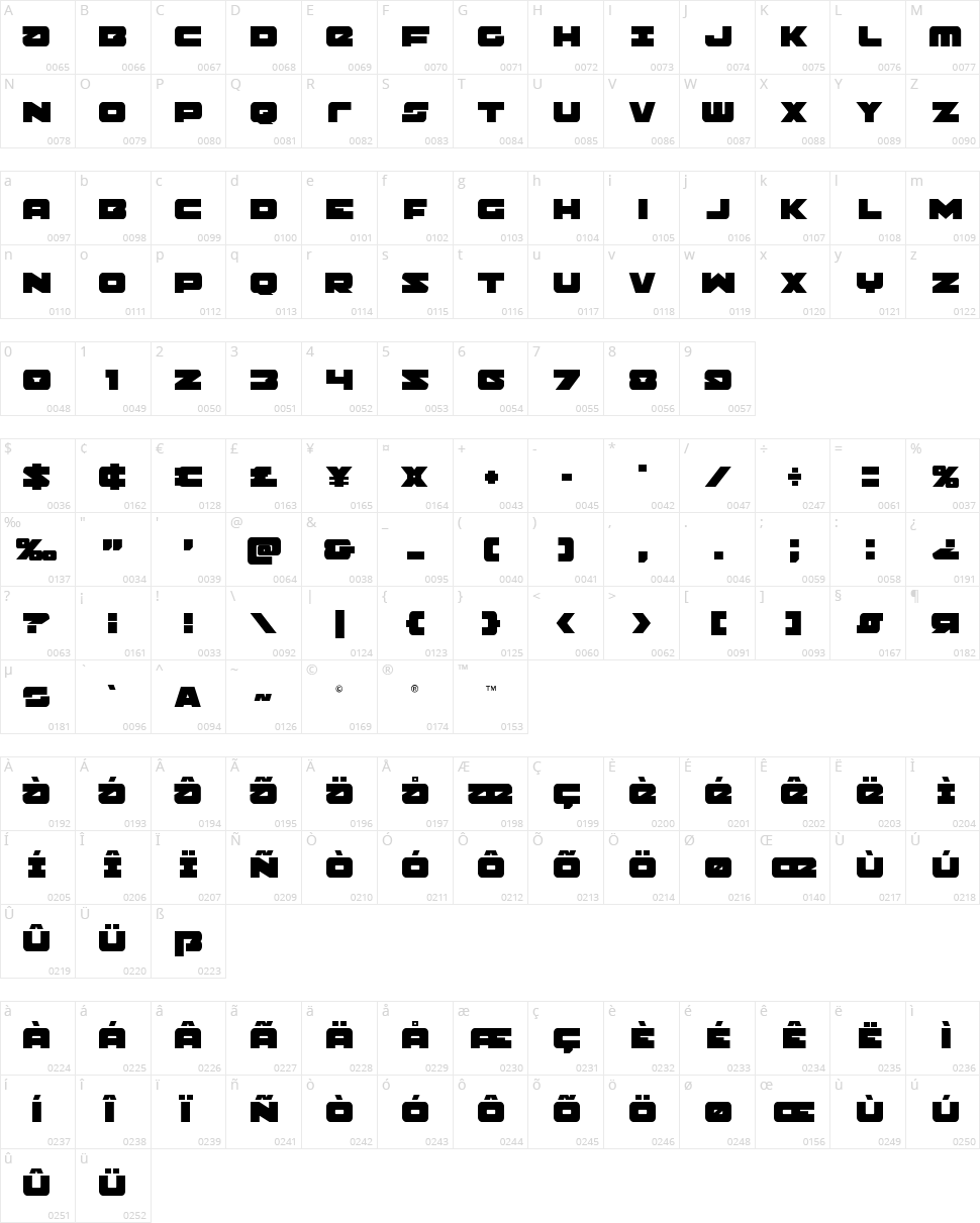 Banjin Character Map