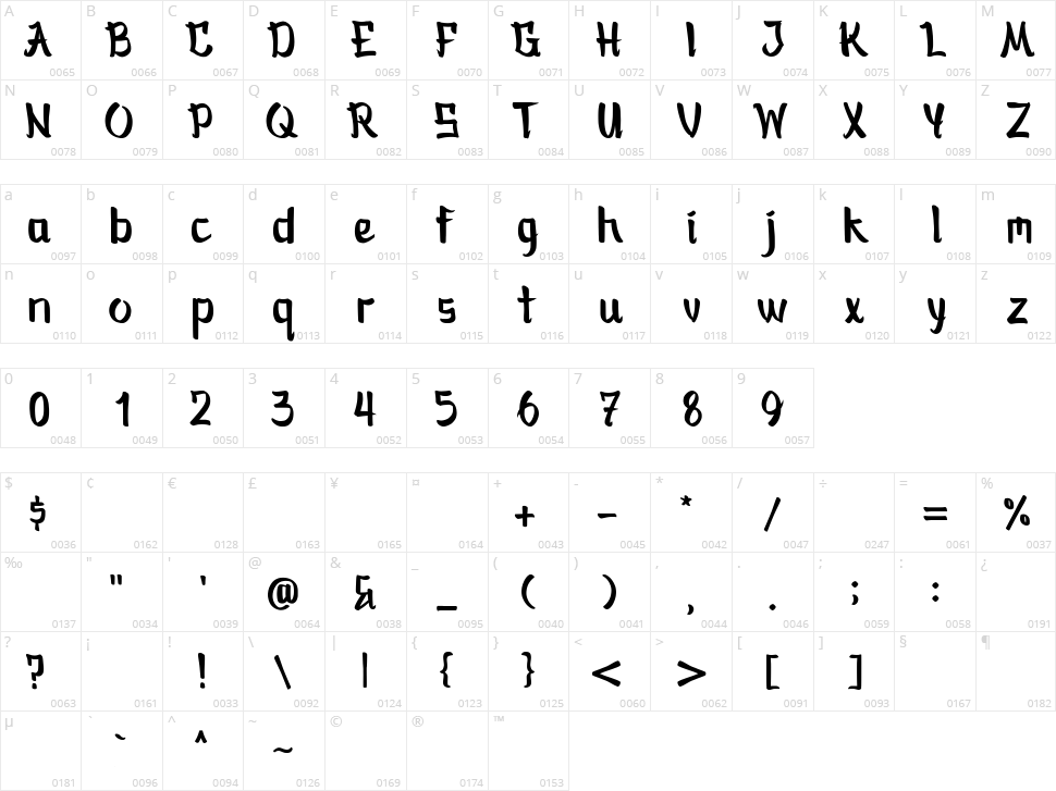 Bankai Character Map