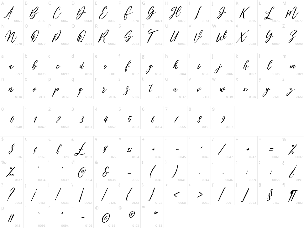 Bankports Character Map