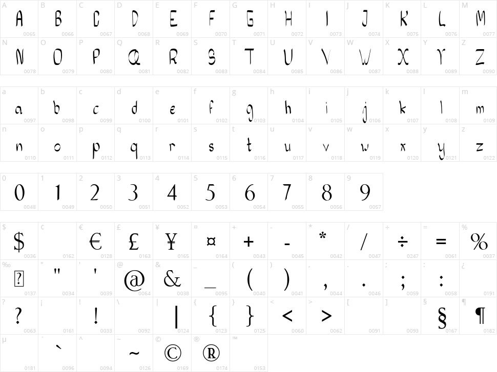 Banned Key Character Map