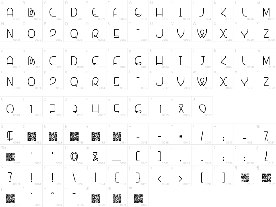 Banquetier Character Map
