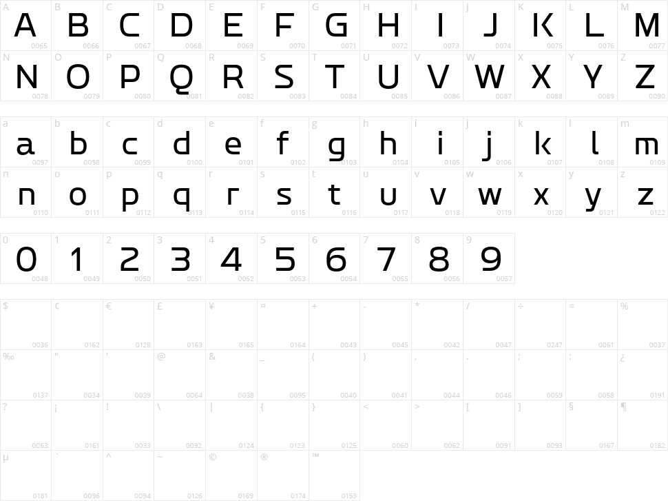 Bantat Character Map