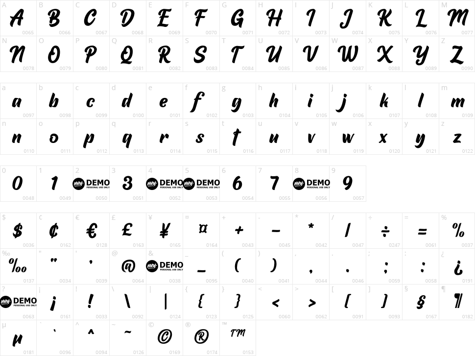 Banthani Character Map