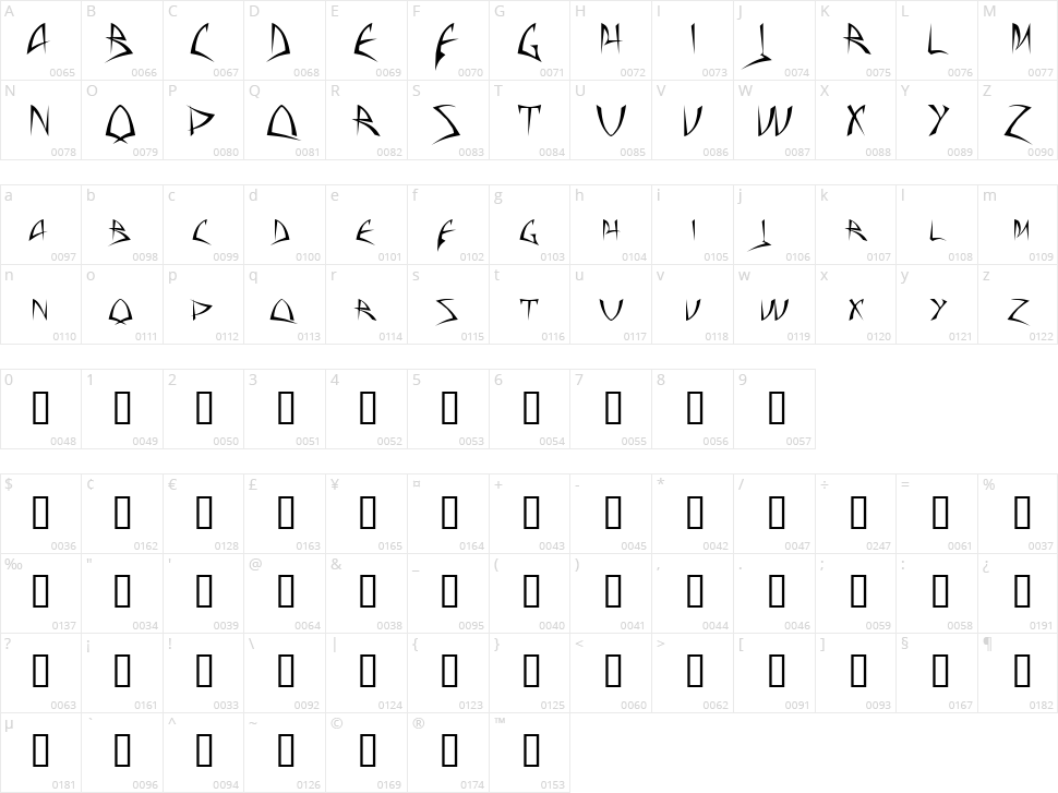Baphomet Character Map