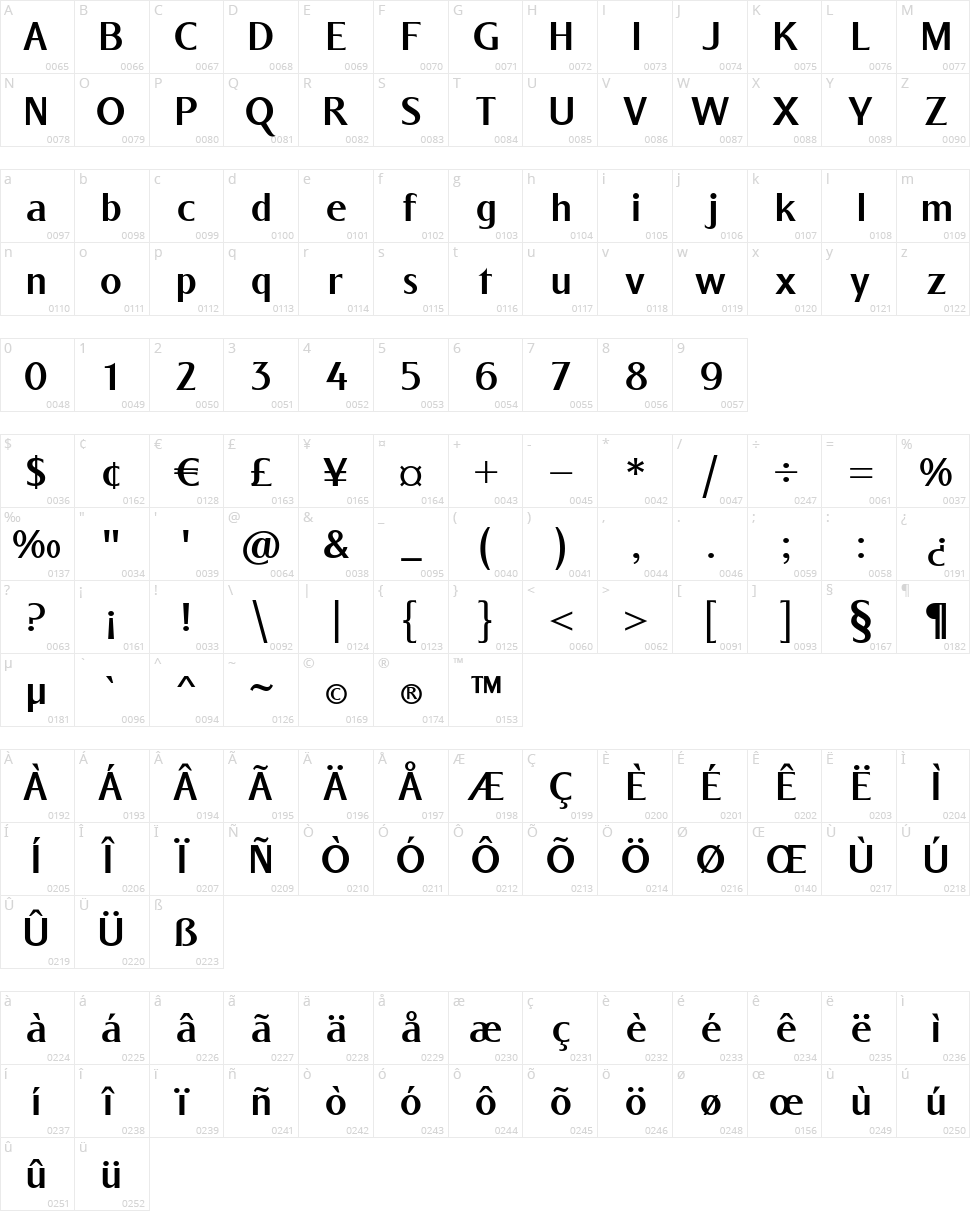 Baqacents Character Map