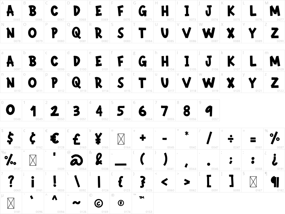 Baqoskha Character Map