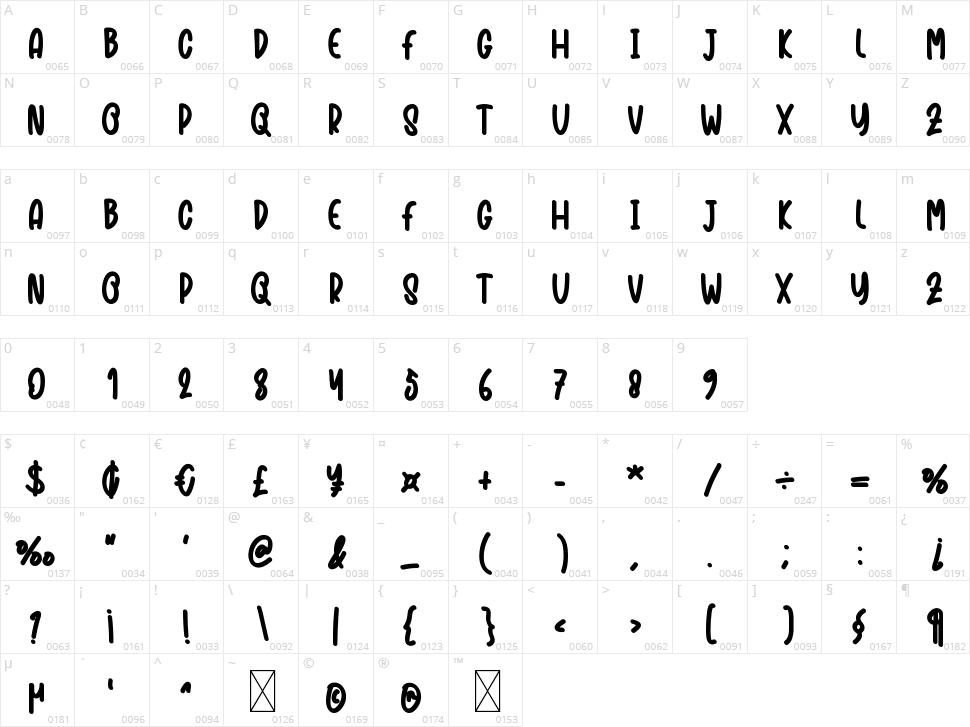 Barare Character Map