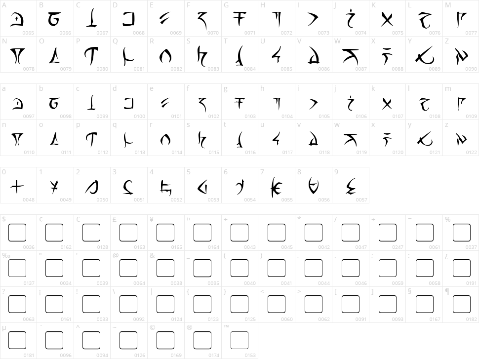 Barazhad Character Map