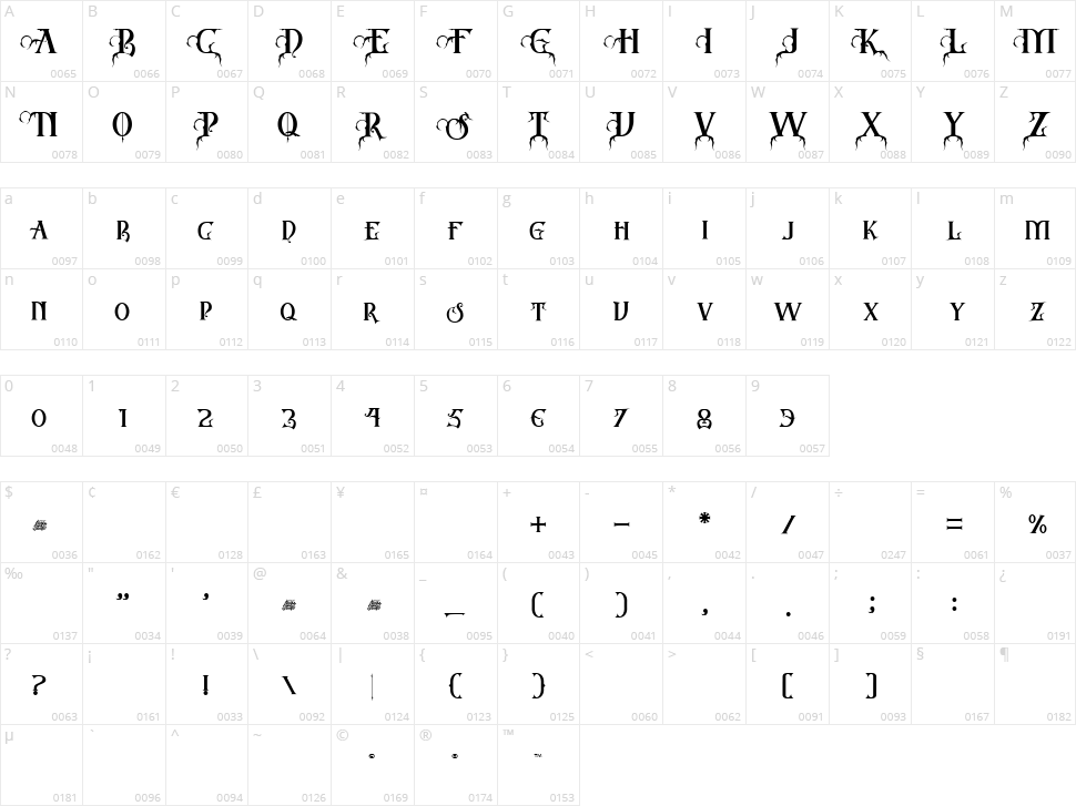 Barbar Shop Character Map