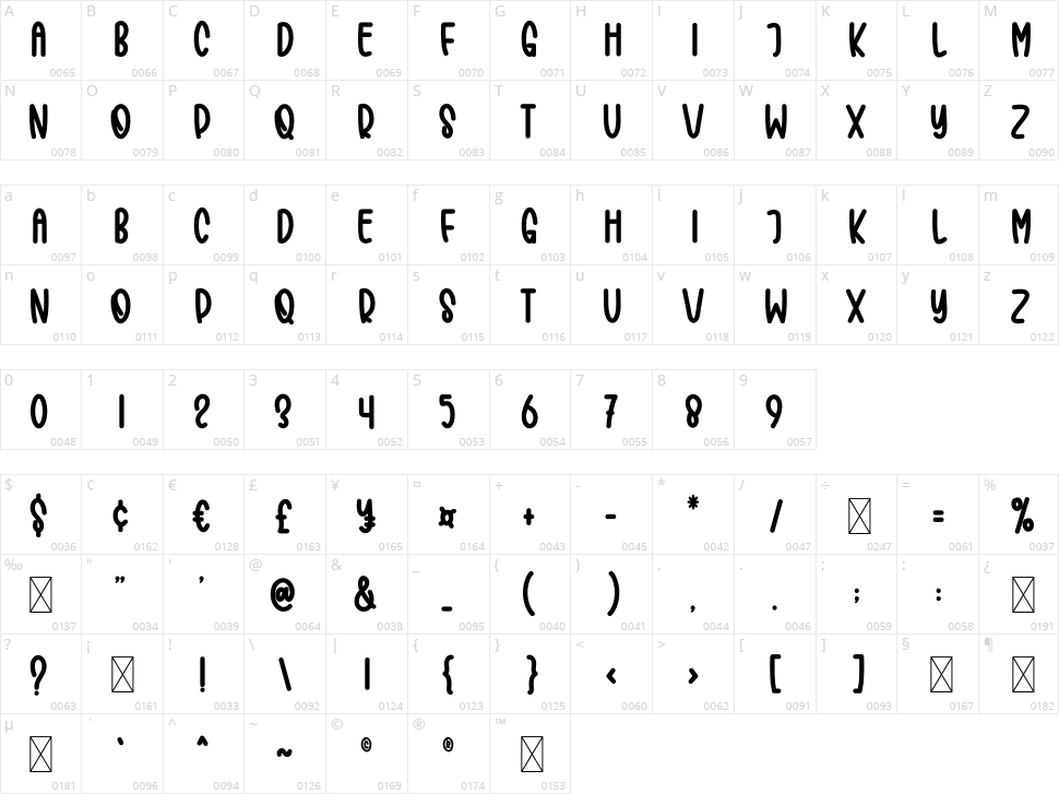 Barbar Character Map