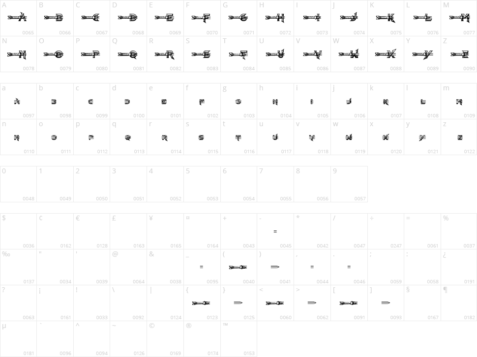 Barbarian Character Map