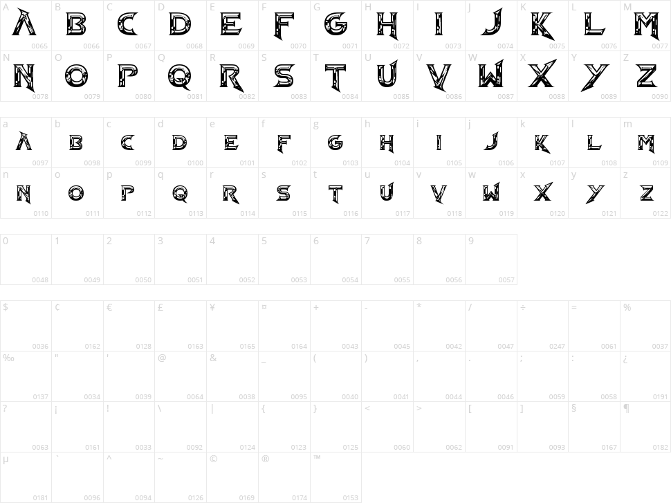 Barbarian NS Character Map