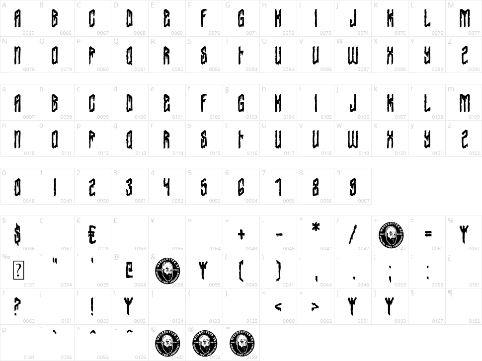 Barbarians Hotel Character Map