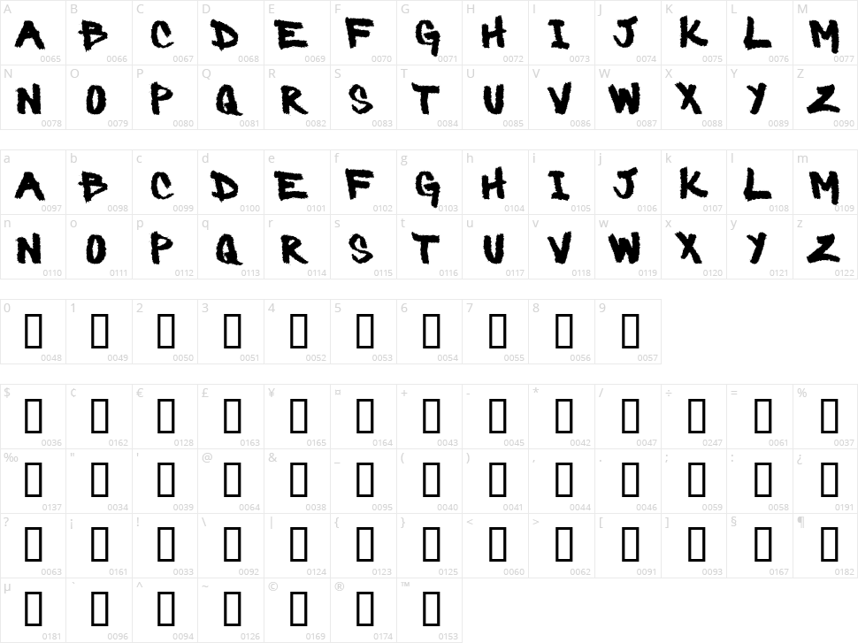 Barbaric Character Map