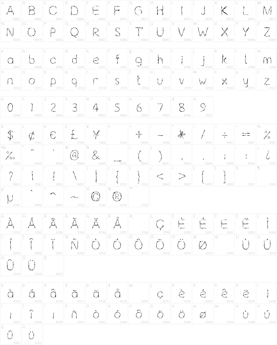 Barbaric Character Map