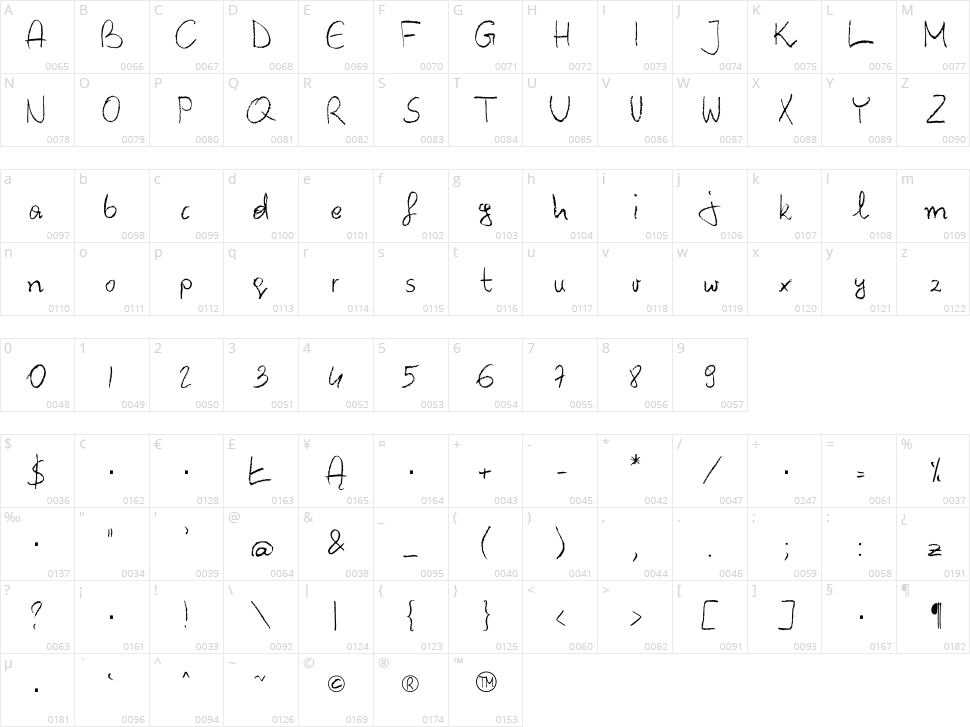 Barbarjowe Pisanie Character Map