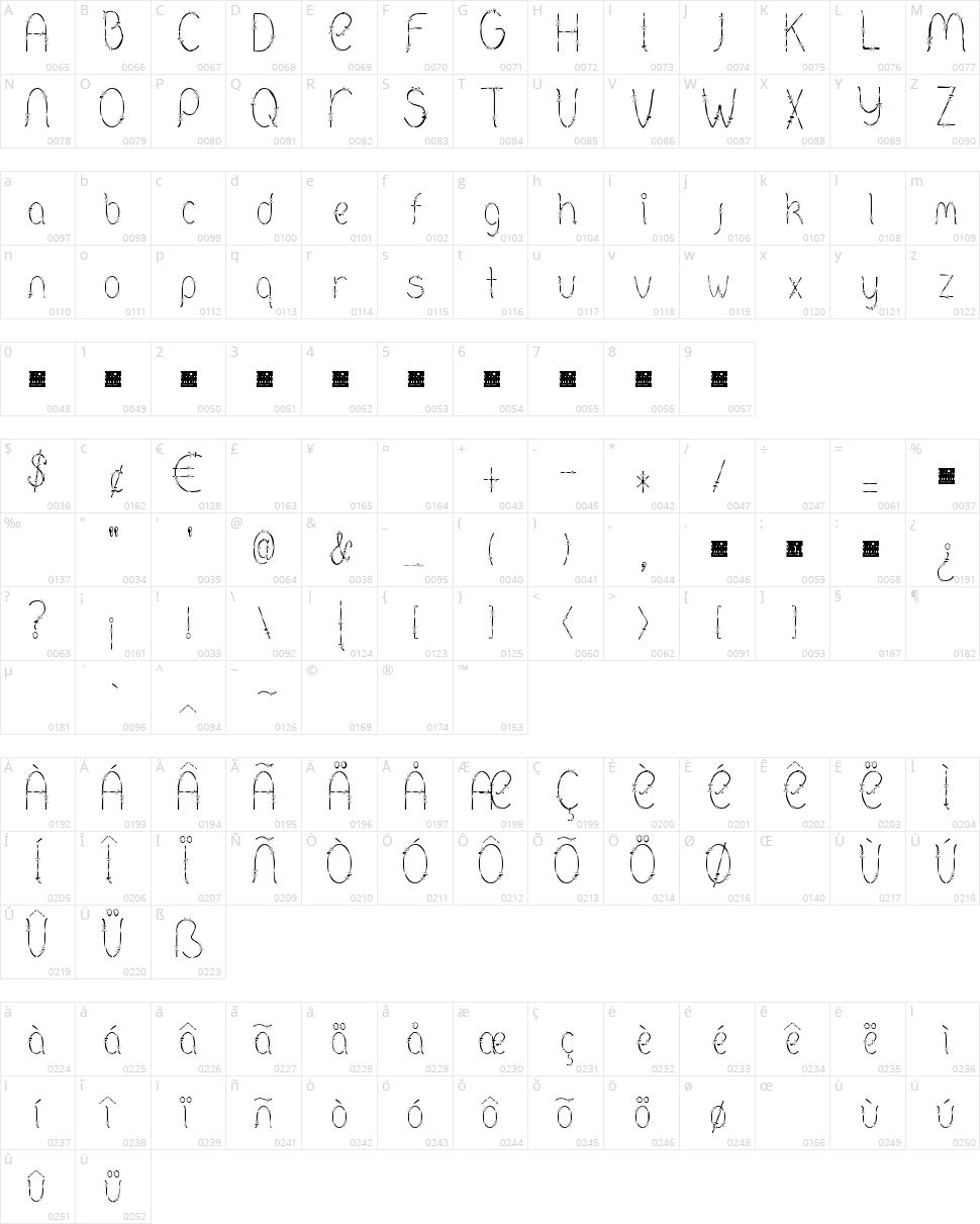 Barbed Character Map