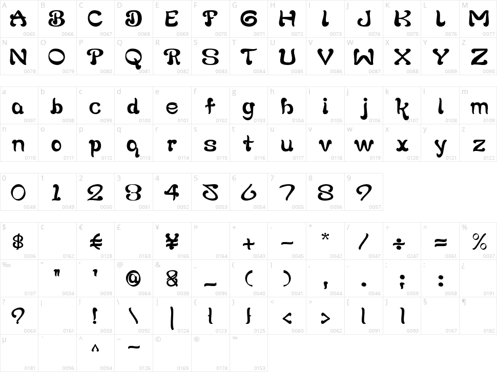 Barbeque Character Map
