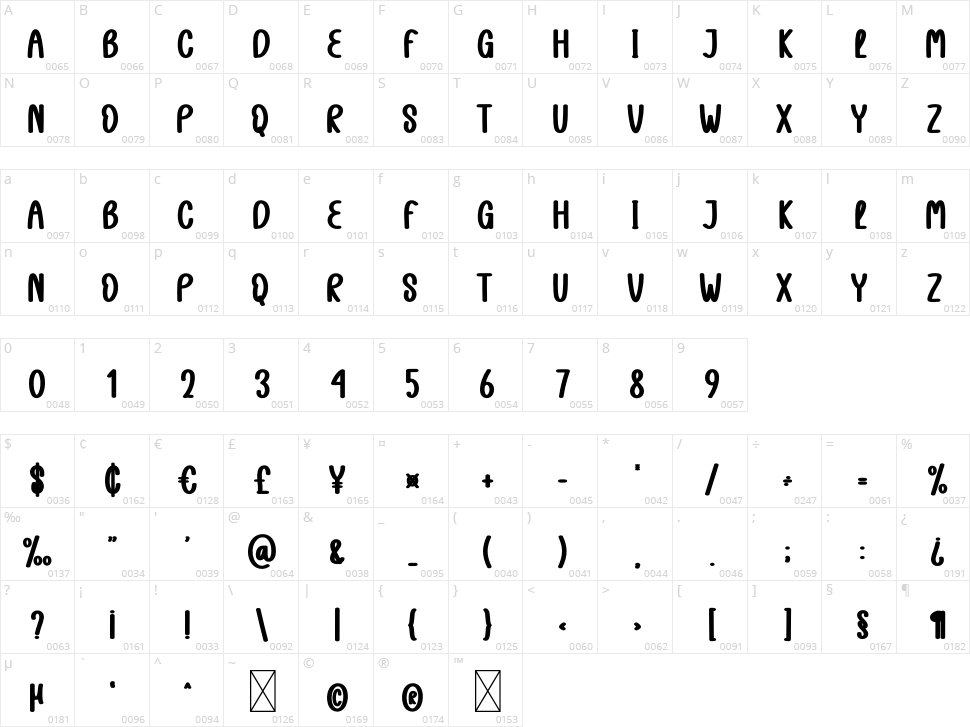 Barbie Car Character Map