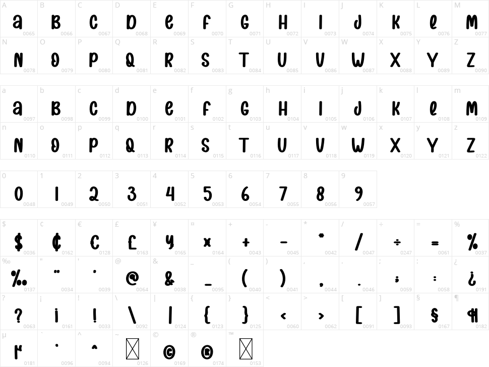 Barbie Girl Character Map