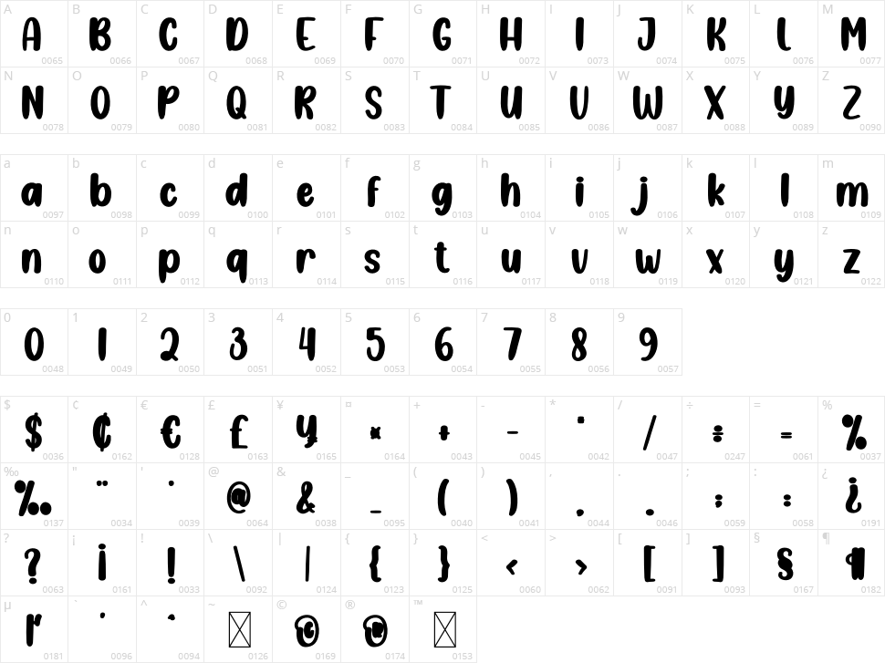 Barbie Mood Character Map