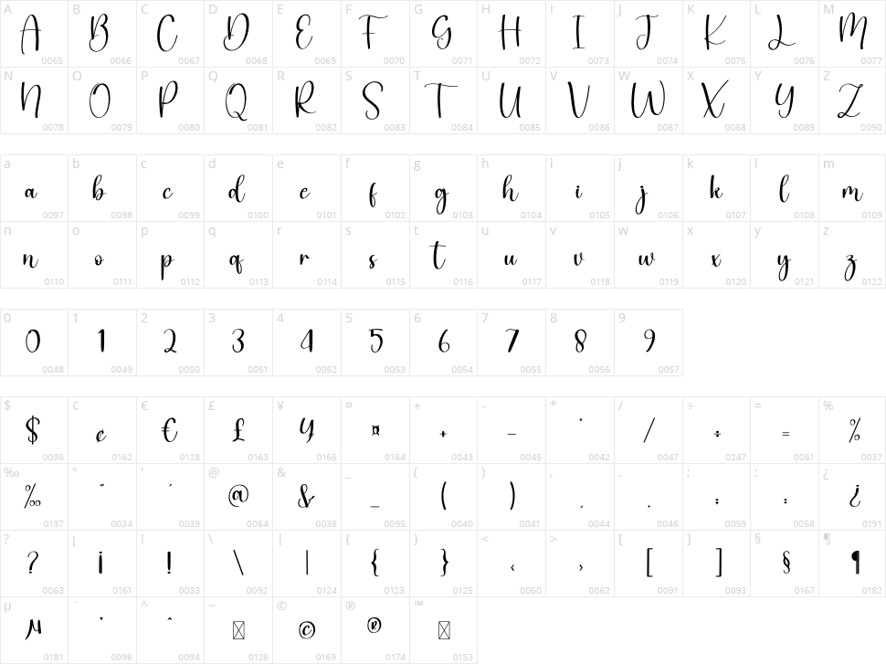 Barbie Signature Character Map