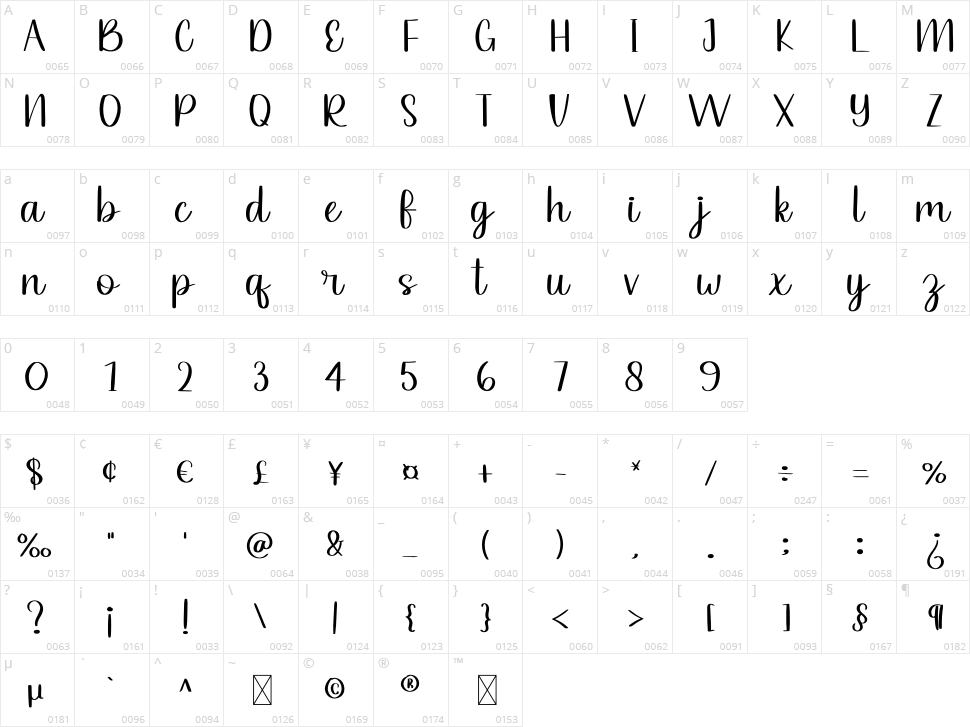 Barbie Character Map