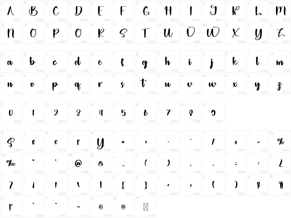 Barbie Character Map