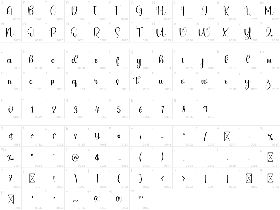 Barbie Character Map