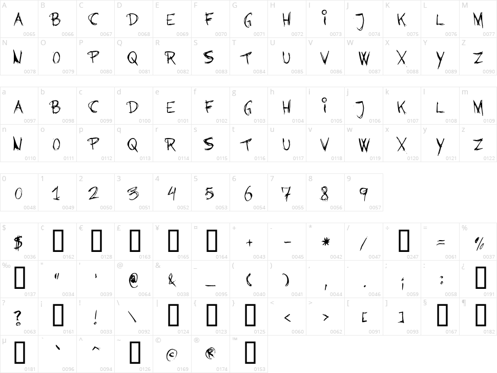 Barbies Jalous Sisters Character Map