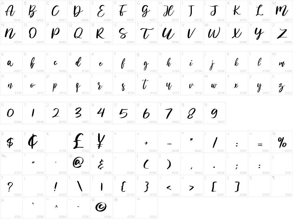 Barcelona Character Map