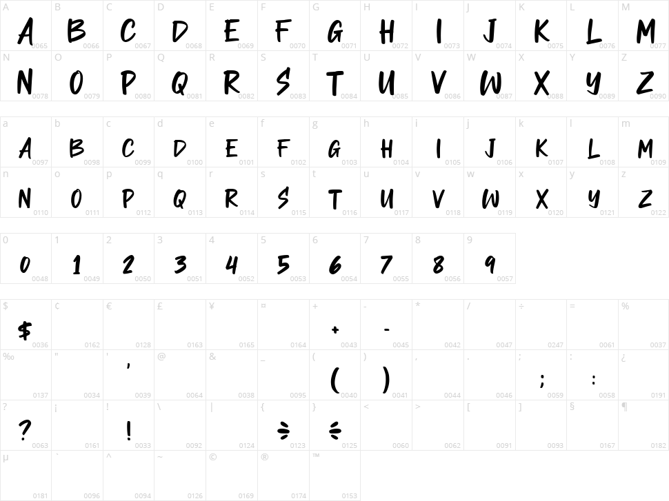 Barcelona Character Map