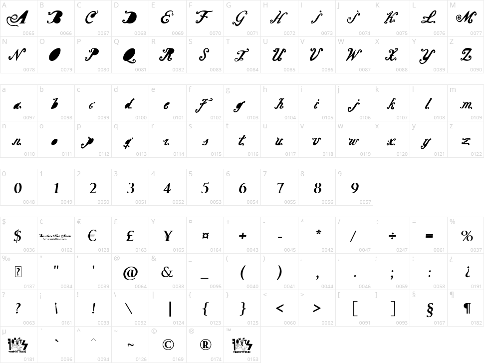Barcelona Mon Amour Character Map